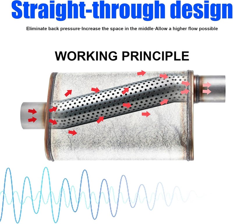 Floshine Universal 409 Stainless Muffler Straight-Through Performance Muffler Exhaust, center in | offset out (3") - Image 3